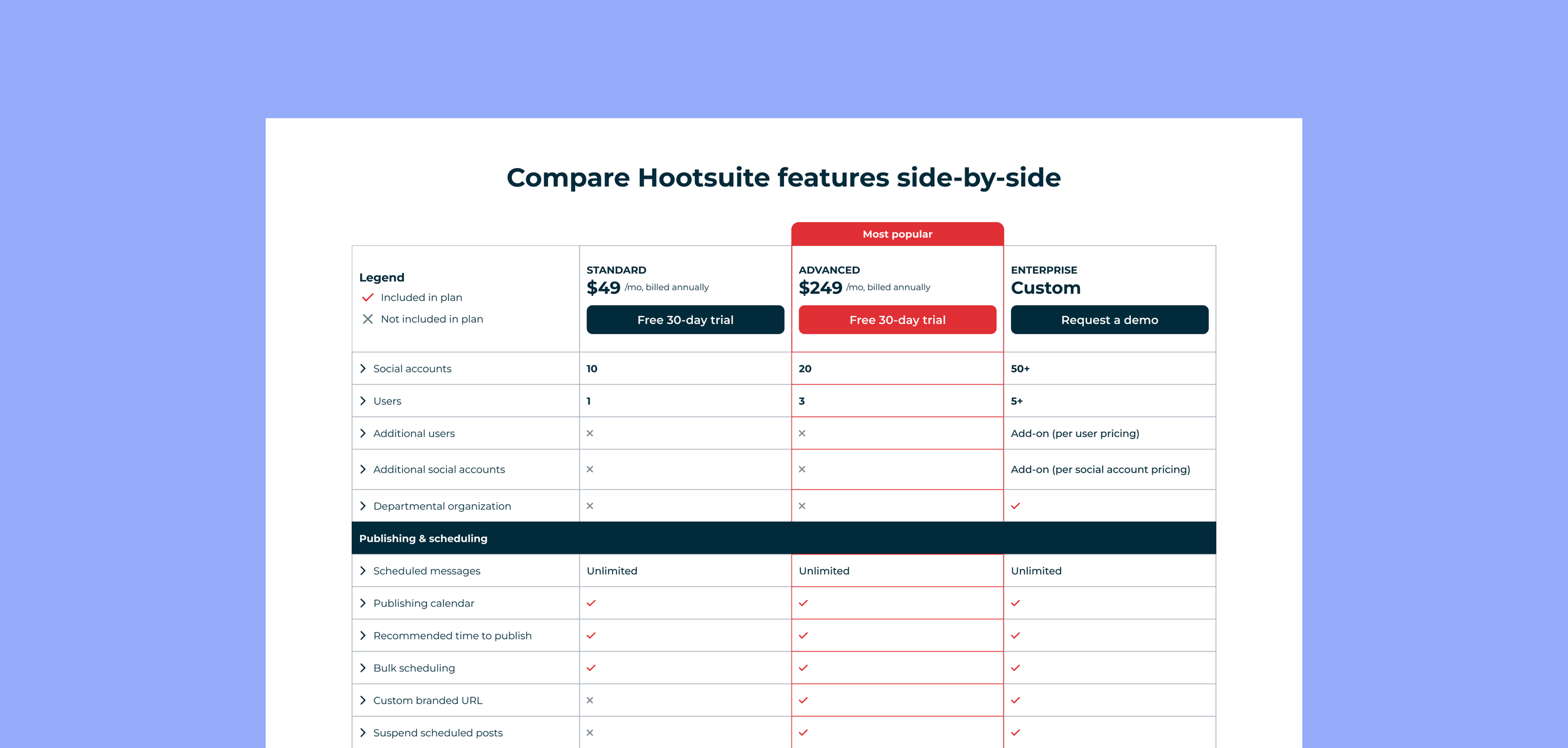 Image of a cropped screenshot of a legacy design for a pricing comparison chart.