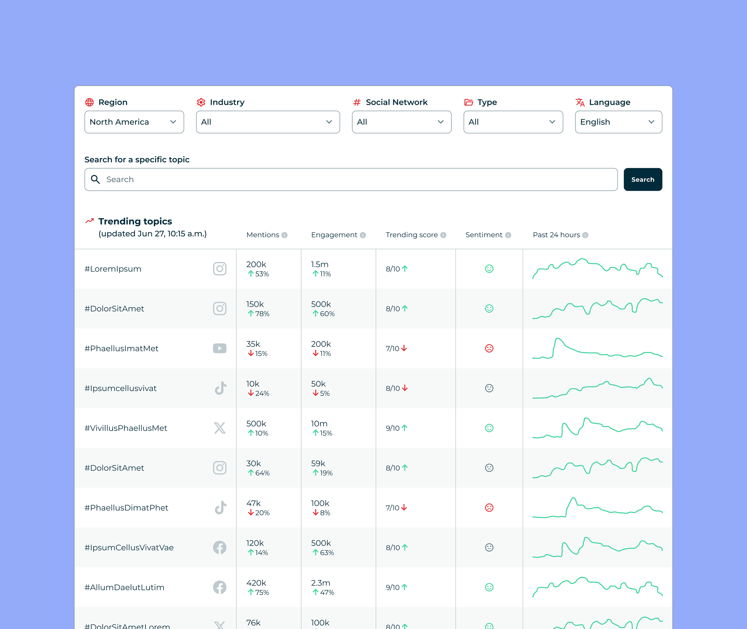 Image of a trends tracker tool's UI