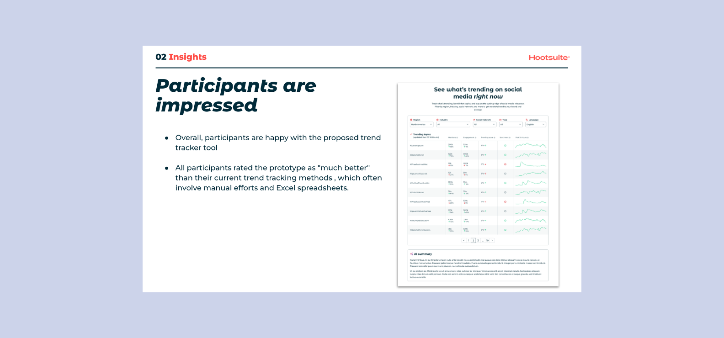 Image of a slide deck showing that user sentiment towards the prototype were really positive