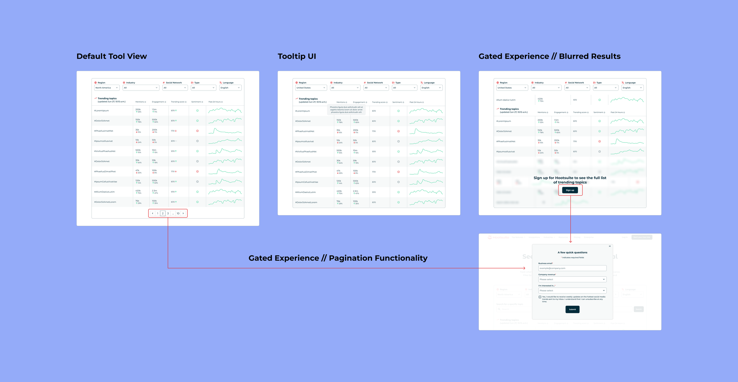 Image of high fidelity wireframes showing the UI for a trends tracking tool, including instances that show gated/paywalled experiences.