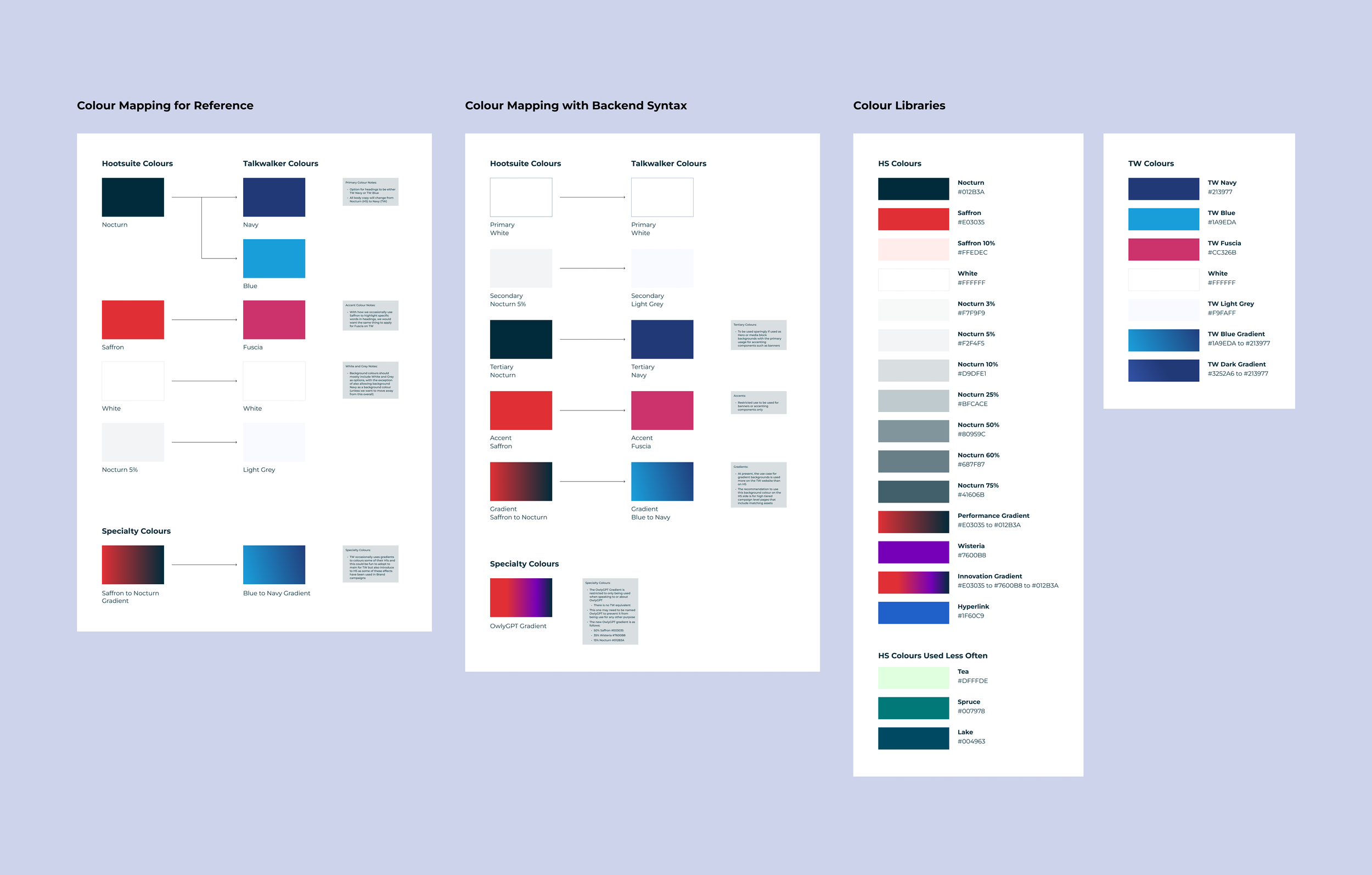 A large infographic about color mapping with various sections including 'Colour Mapping for Reference', 'Colour Mapping with Backend Syntax', and 'Colour Libraries'. It features color swatches, labels, and explanations for different color palettes, gradients, and codes.