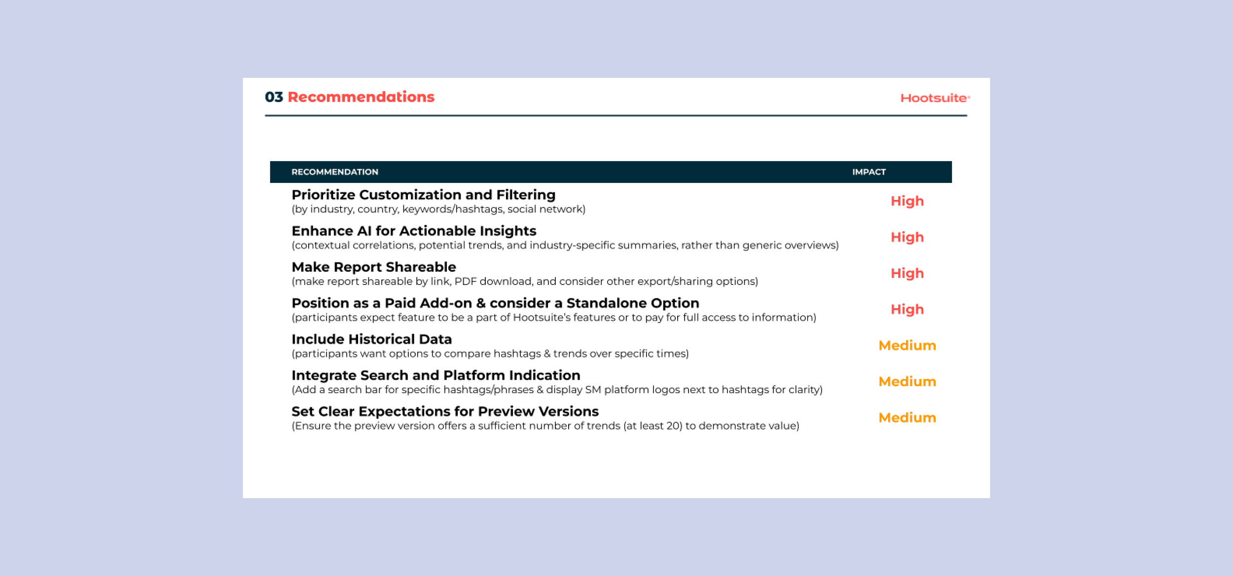 An image of a slide showing recommendations to be made as a sresult of the user testing