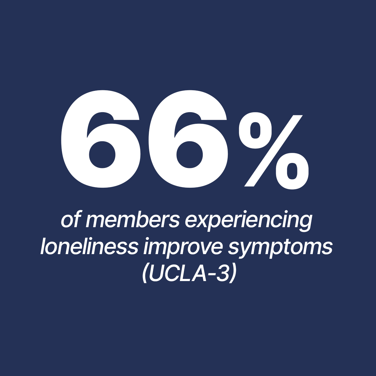 Statistics showing 66% of members feel loneliness improves symptoms, according to UCLA-3.