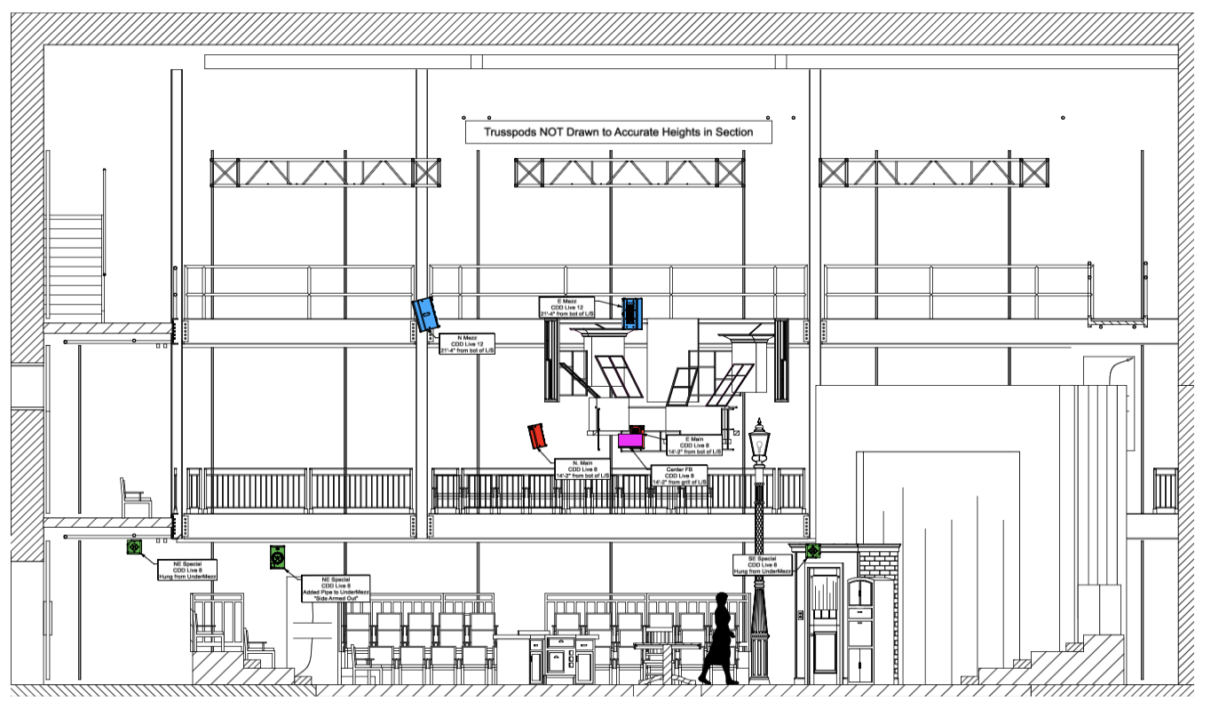 Section drafted by Irene Wang