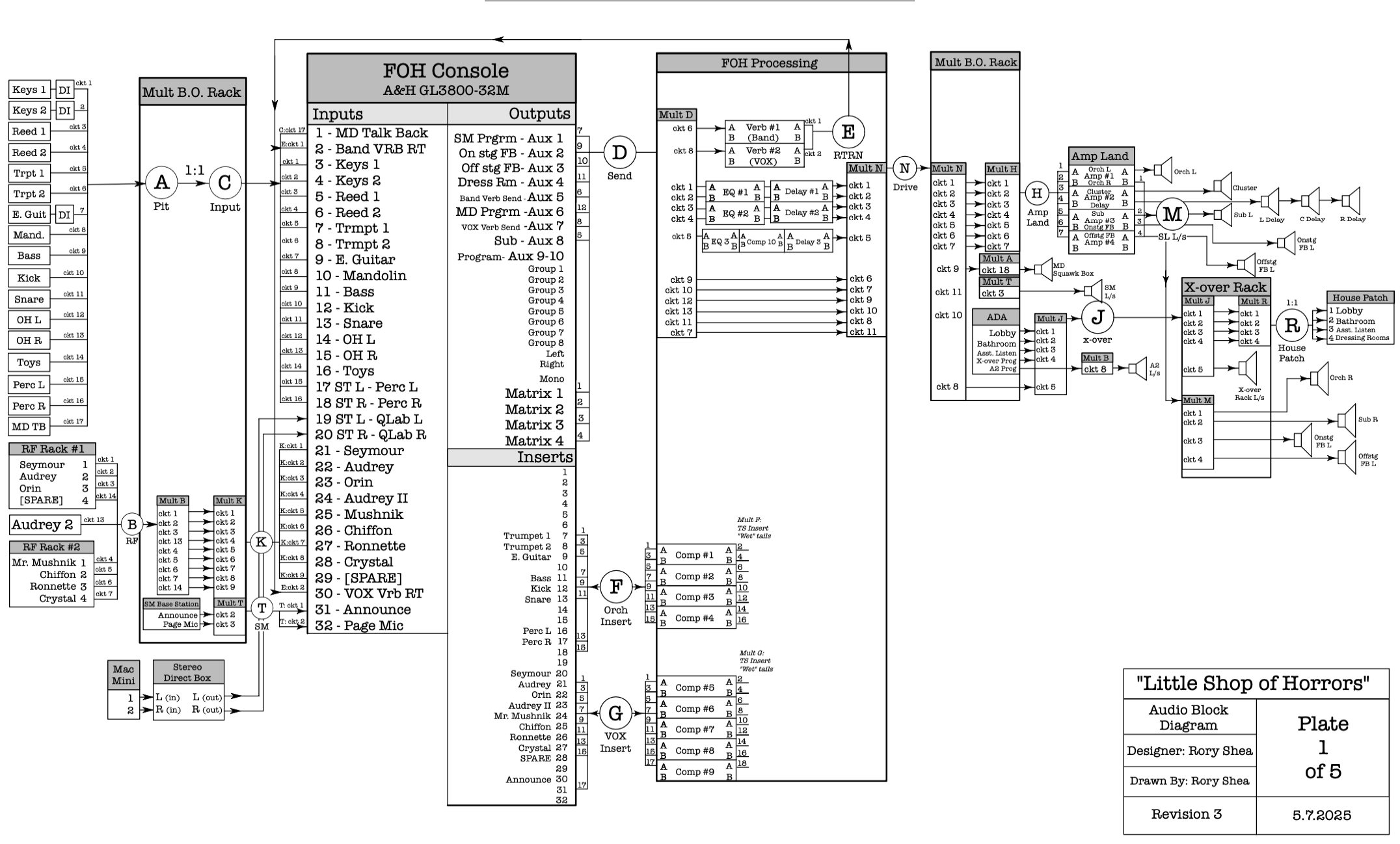 Audio Signal Flow Block Diagram