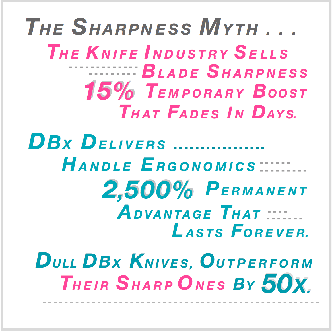 Blade sharpness delivers a temporary 15% boost that fades in days. DBx handle ergonomics deliver a permanent 2,500% advantage. Dull DBx knives outperform razor-sharp standard knives by 50x. ABx Performance Testing.