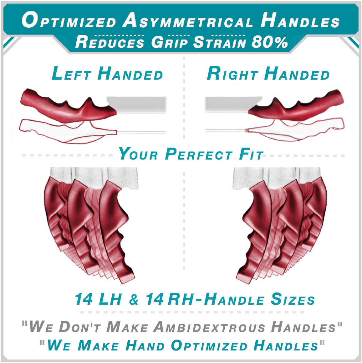 DBx Knives asymmetrical handles shown in left and right-hand orientations. 14 left-hand and 14 right-hand sizes reduce grip strain 80%. Hand-optimized, not ambidextrous — each handle is engineered specifically for one hand. ABx Performance Testing.