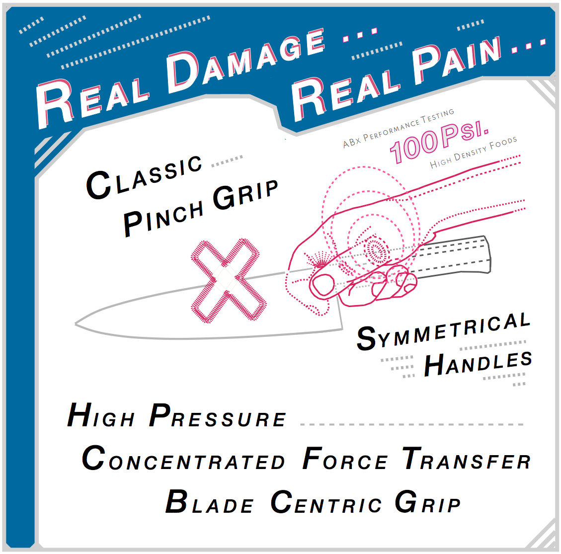 Illustration of classic pinch grip on symmetrical knife handle showing concentrated pressure zones — documenting high pressure concentrated force transfer as the root cause of cumulative culinary hand injury.