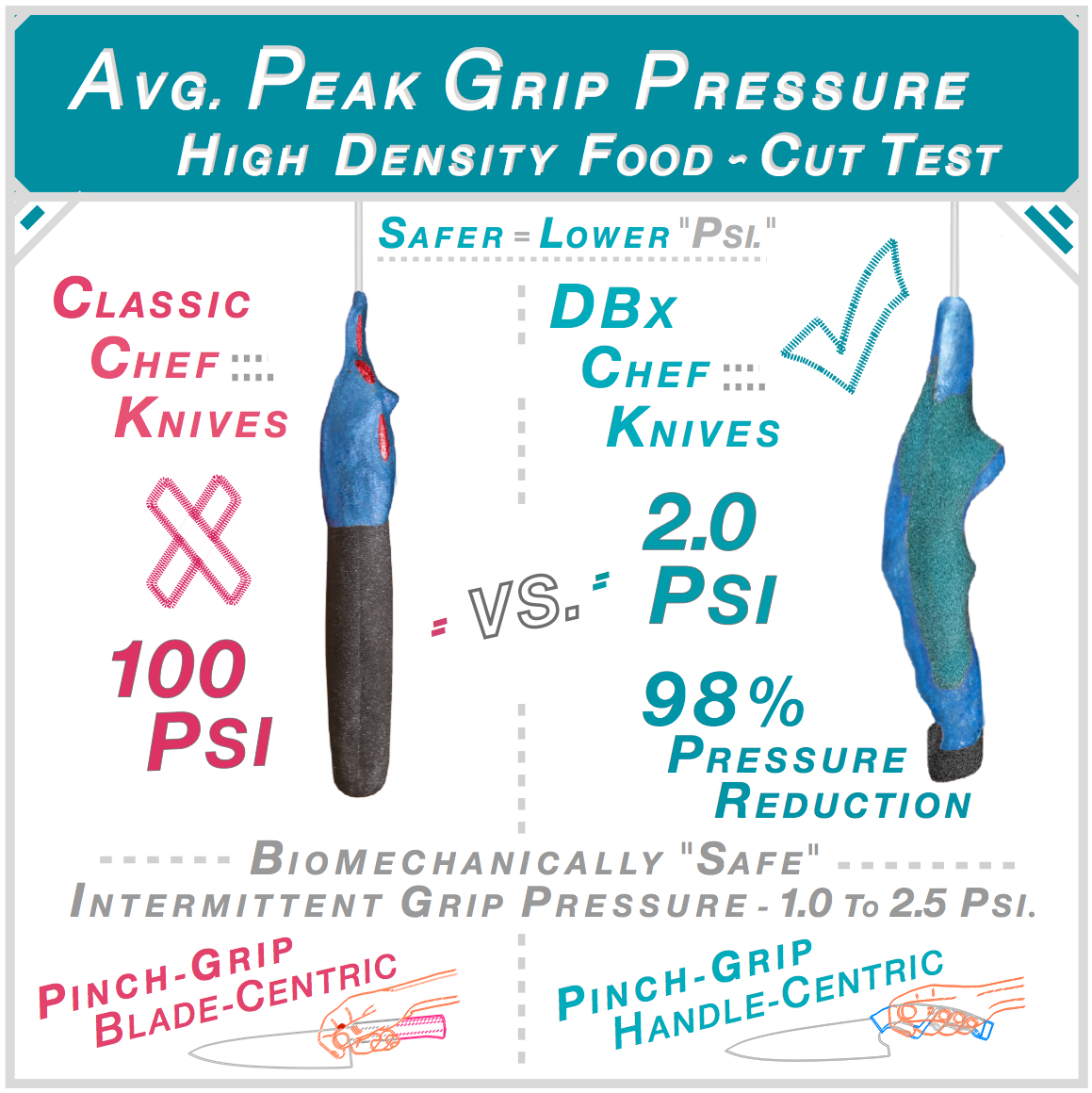 03-RH Avg-Grip Pressure.png
