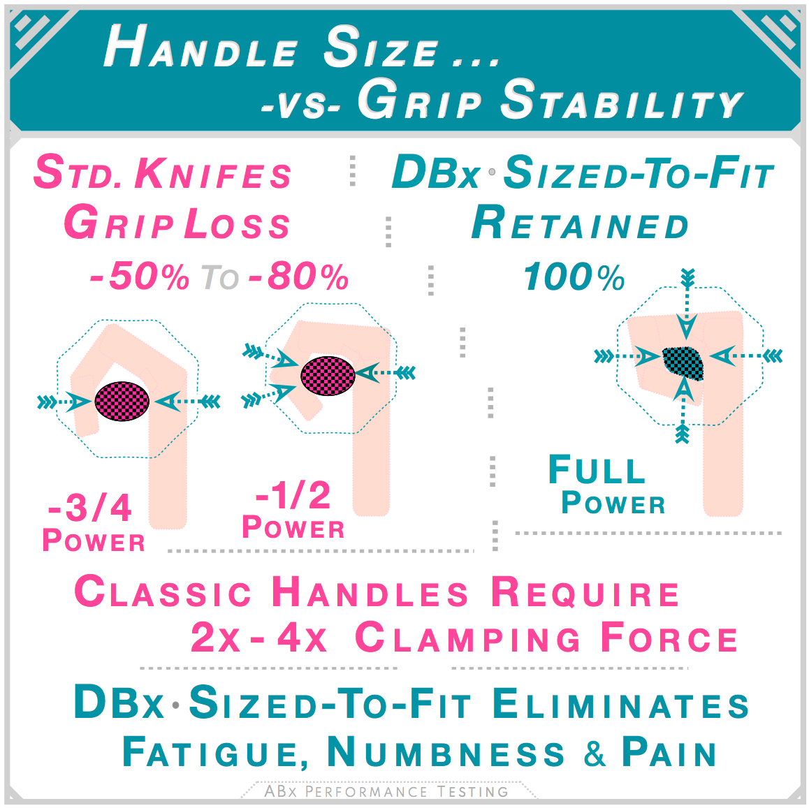 08 Hand Size:Grip Stability 101.png