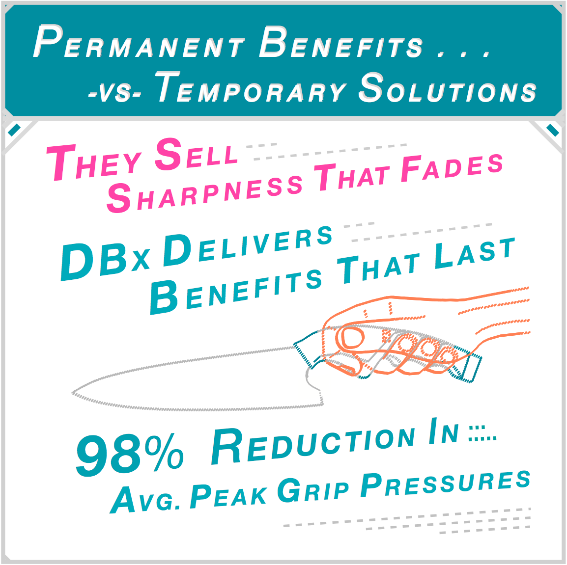 Permanent benefits versus temporary solutions — competitors sell sharpness that fades, DBx delivers benefits that last. 98% reduction in average peak grip pressures. Engineering backed by data and validated by instrumented testing.