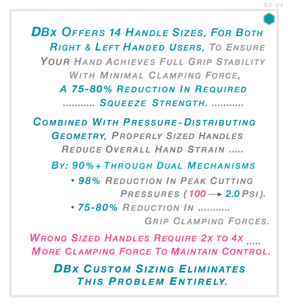 DBx 14 handle sizes for left and right-handed users achieve 90%+ hand strain reduction through dual mechanisms — 98% peak pressure reduction from 100 to 2.0 PSI plus 75-80% reduction in grip clamping forces. ABx Performance Testing.
