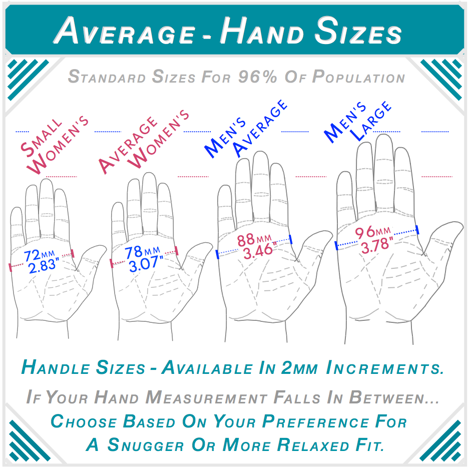 Average hand sizes based on anthropometric population data covering 96% of population. Small women's 72mm, average women's 78mm, men's average 88mm, men's large 96mm. DBx handles available in 2mm increments — choose snugger or relaxed fit preference.