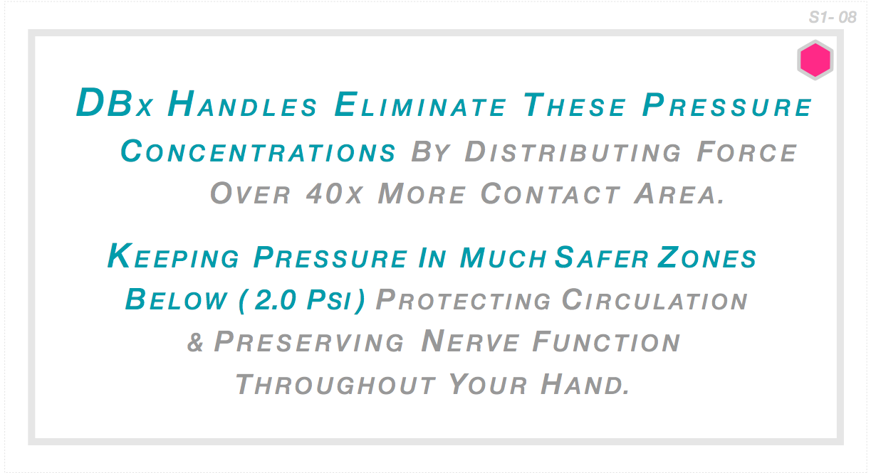 DBx handles eliminate dangerous pressure concentrations by distributing force across 40x more contact area than traditional handles — keeping grip pressures below 2.0 PSI, protecting circulation and preserving nerve function throughout the hand.
