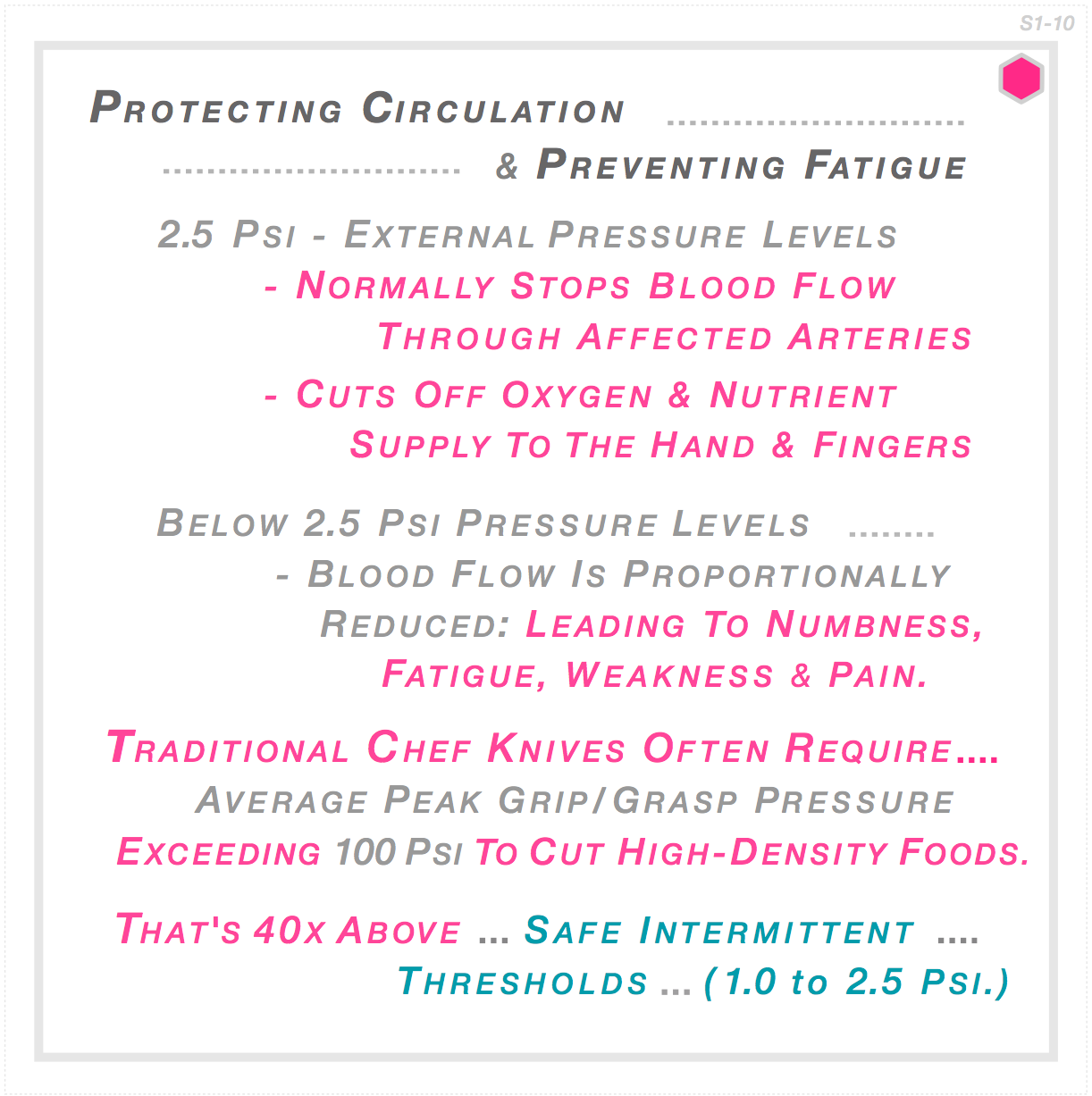 At 2.5 PSI external pressure blood flow through affected arteries stops, cutting oxygen and nutrient supply to hand and fingers. Traditional chef knives require 100 PSI peak grip pressure — 40x above safe intermittent thresholds of 1.0 to 2.5 PSI.