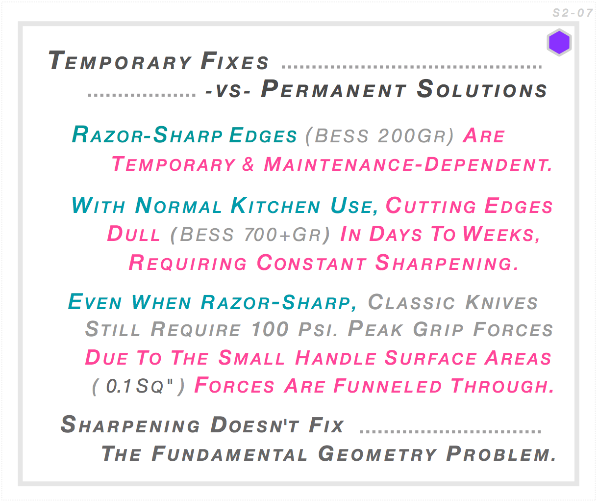 Razor-sharp edges BESS 200gr dull to BESS 700gr with normal kitchen use in days to weeks. Even razor-sharp classic knives require 100 PSI avg. peak grip forces due to 0.1 sq inch contact area. Sharpening doesn't fix the fundamental geometry problem.
