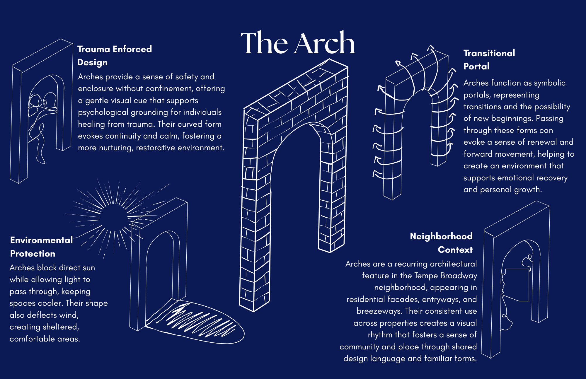Transitional Housing- Renders.png