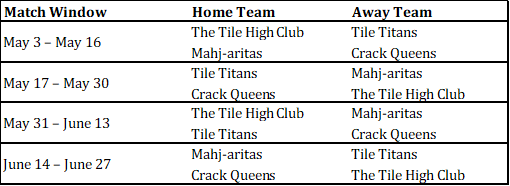 A schedule table showing match dates, home teams, and away teams for a series of games between The Tile High Club, Mahj-aritias, Crack Queens, and Tile Titans from May 3 to June 27.