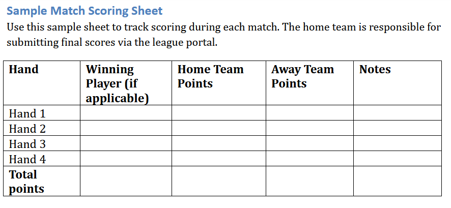 Sample match scoring sheet with columns for hand, winning player, home team points, away team points, and notes, and rows for four hands and total points.