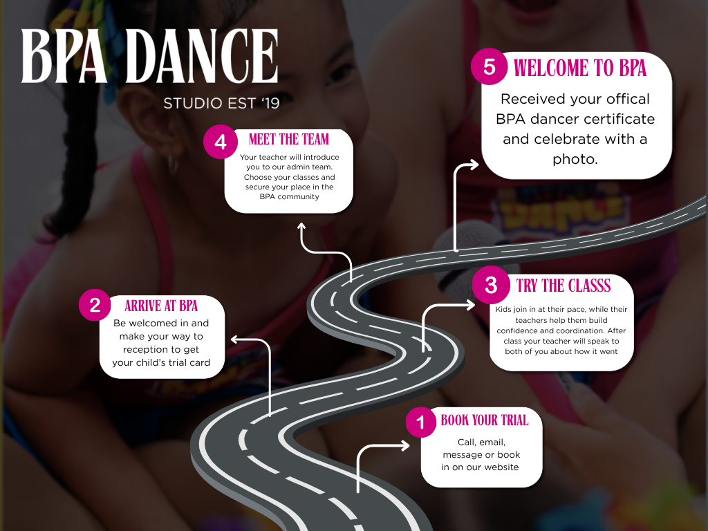 What Really Happens at a Dance Trial?