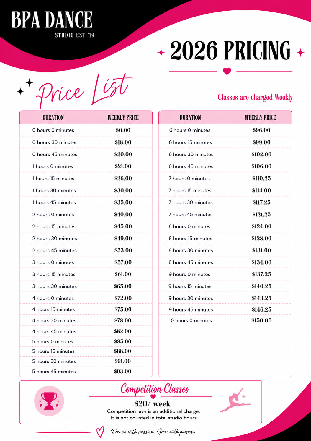 BPA Pricing Table
