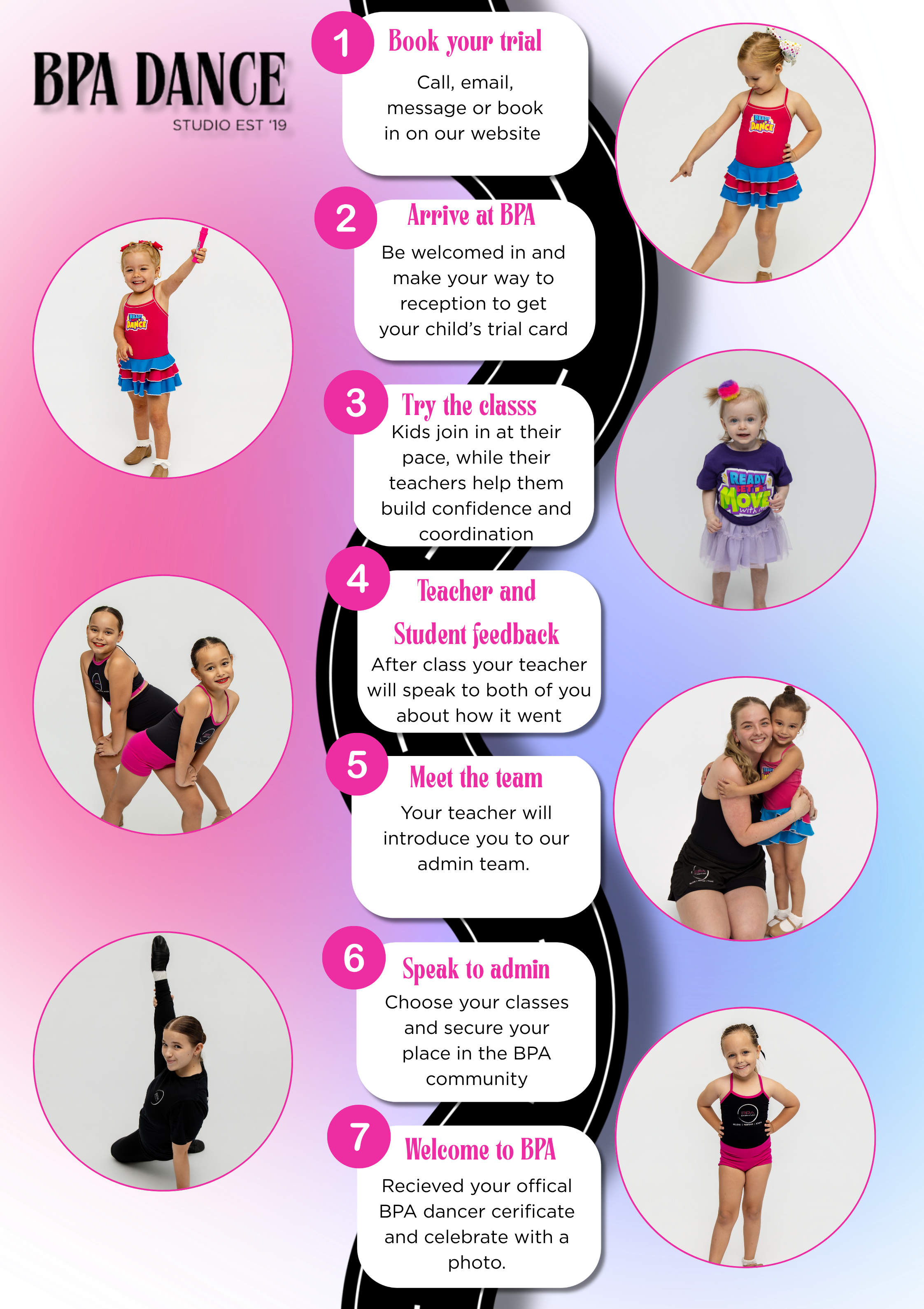 An infographic for BPA Dance featuring children in dance outfits, with steps outlined for joining the dance studio, including booking a trial, arriving at the studio, trying classes, meeting the team, speaking to the admin, and welcoming to BPA. The infographic has a pink-to-blue gradient background, with images of children in dance poses, and text in pink and black.