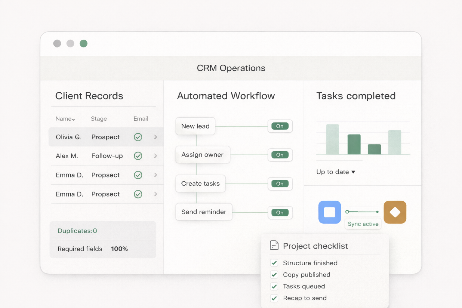A CRM dashboard interface showing client records with names, statuses, and emails, an automated workflow with steps marked as on, a tasks completed section with a bar chart, a project checklist with completed items, and icons indicating synchronization status.