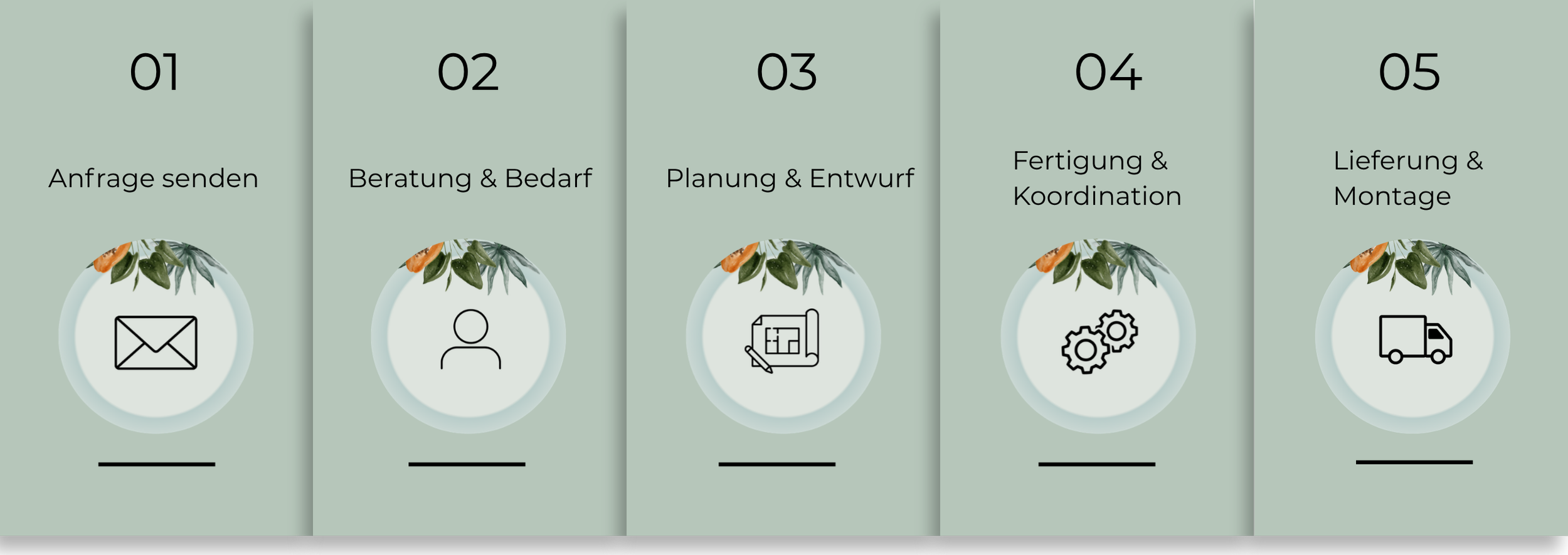 Fünf Schritte zum Maßmöbel: Anfrage, Beratung, Planung, Fertigung sowie Lieferung und Montage