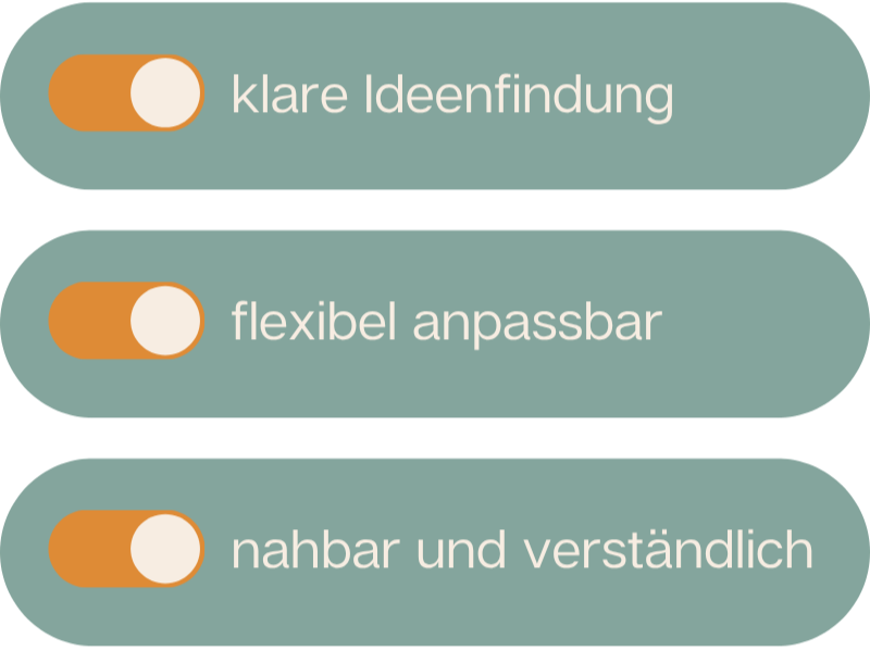 Grafik zur 3D-Planung mit den Punkten klare Ideenfindung, flexible Anpassung und verständliche Zusammenarbeit