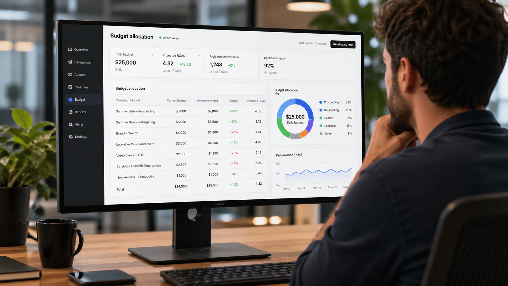How to Let AI Automatically Allocate Your Ad Budget for Better ROI