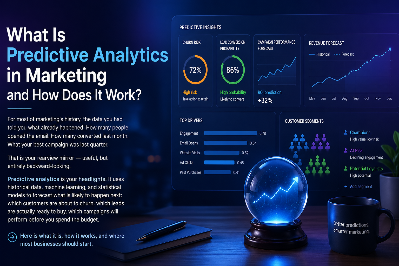 What Is Predictive Analytics in Marketing and How Does It Work?