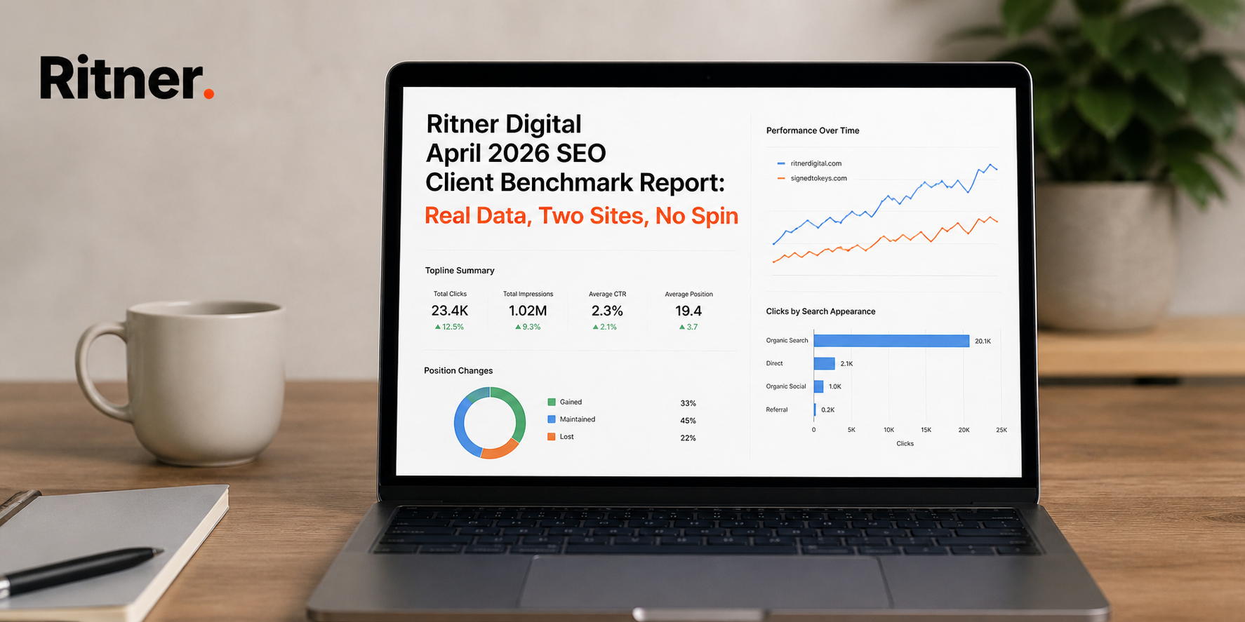 Ritner Digital April 2026 SEO Client Benchmark Report