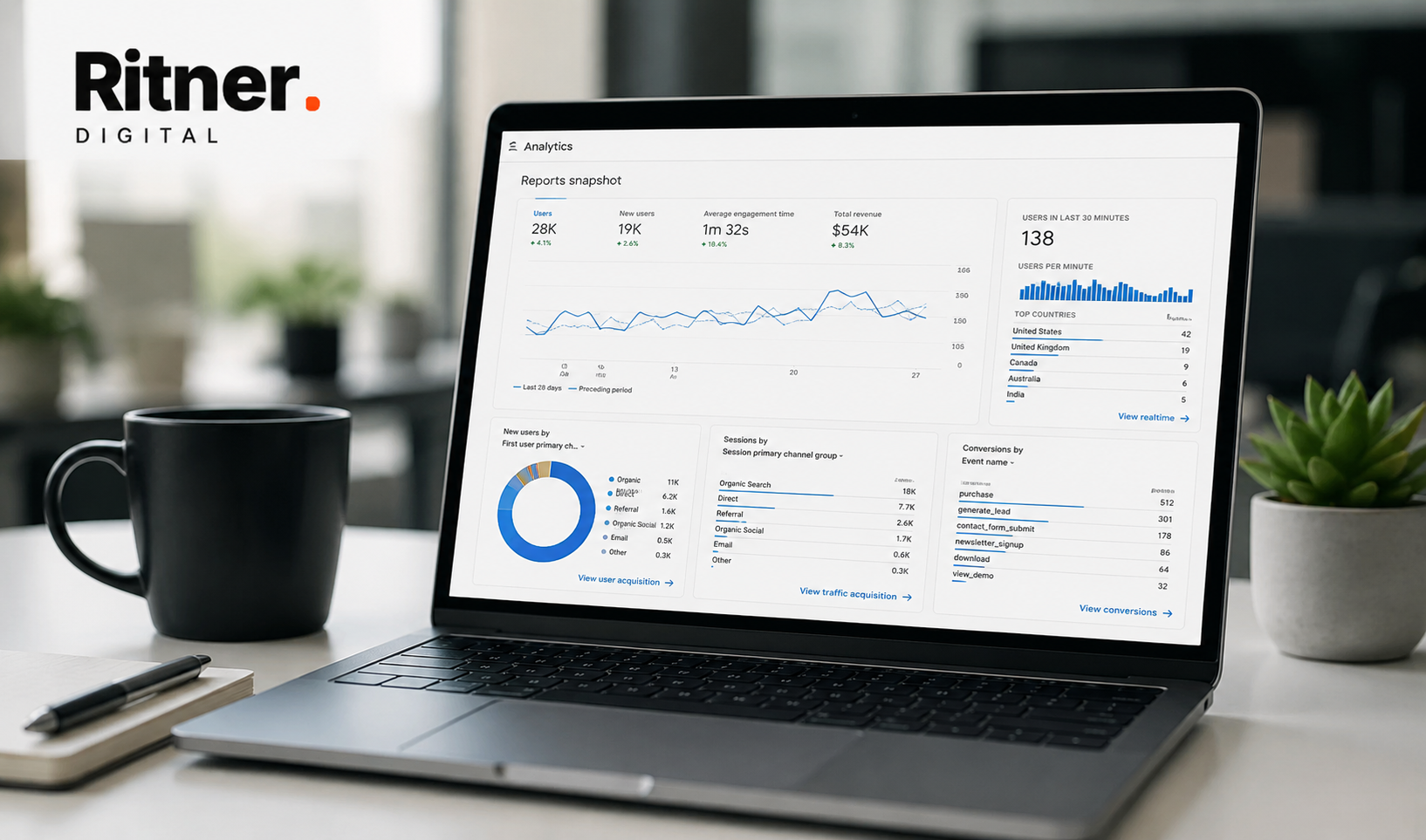 Ritner Digital April 2026 Google Analytics Report