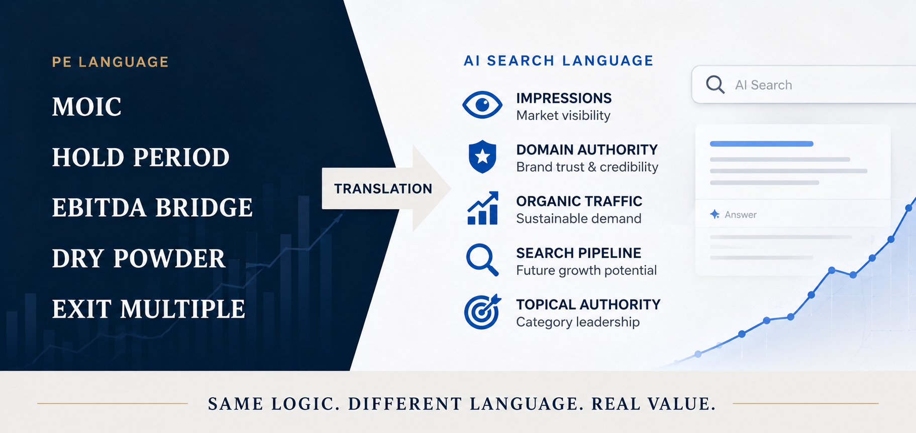 The PE Operating Partner's Glossary of AI Search: Every Term Translated into Language Your Portfolio Actually Uses