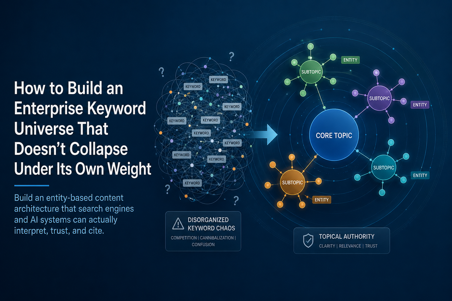 How to Build an Enterprise Keyword Universe That Doesn't Collapse Under Its Own Weight