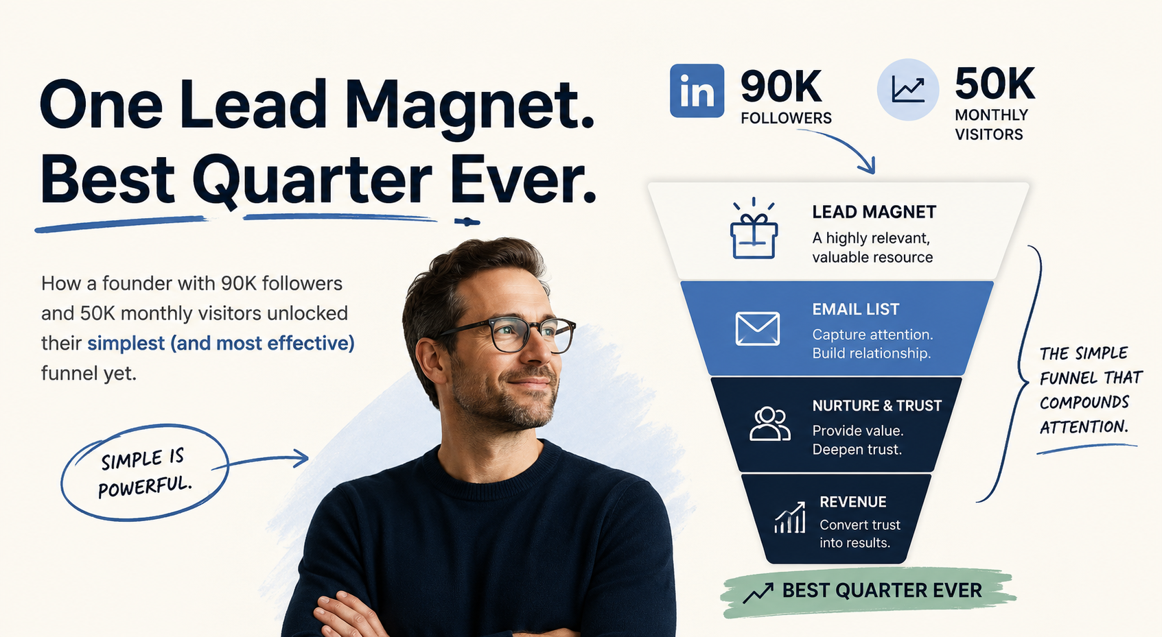 The Simplest Thing a Founder With 90K Followers Did to Have Their Best Quarter Ever