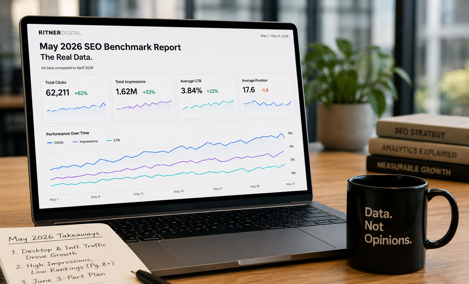 Ritner Digital: May 2026 SEO Benchmark Report