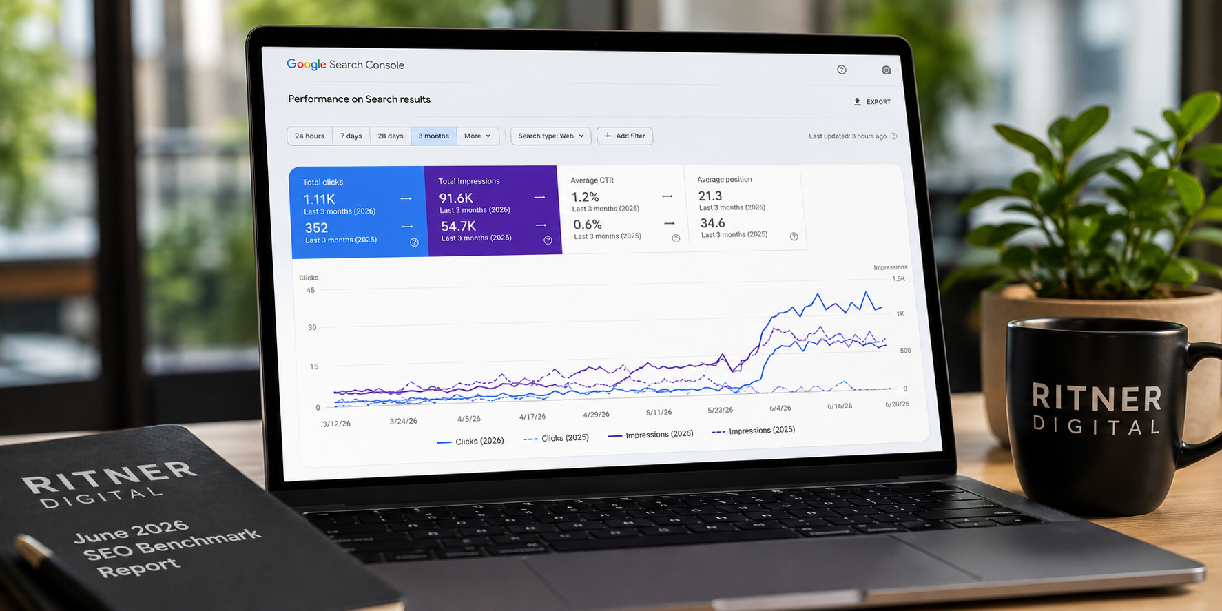 Ritner Digital June 2026 SEO Benchmark Report