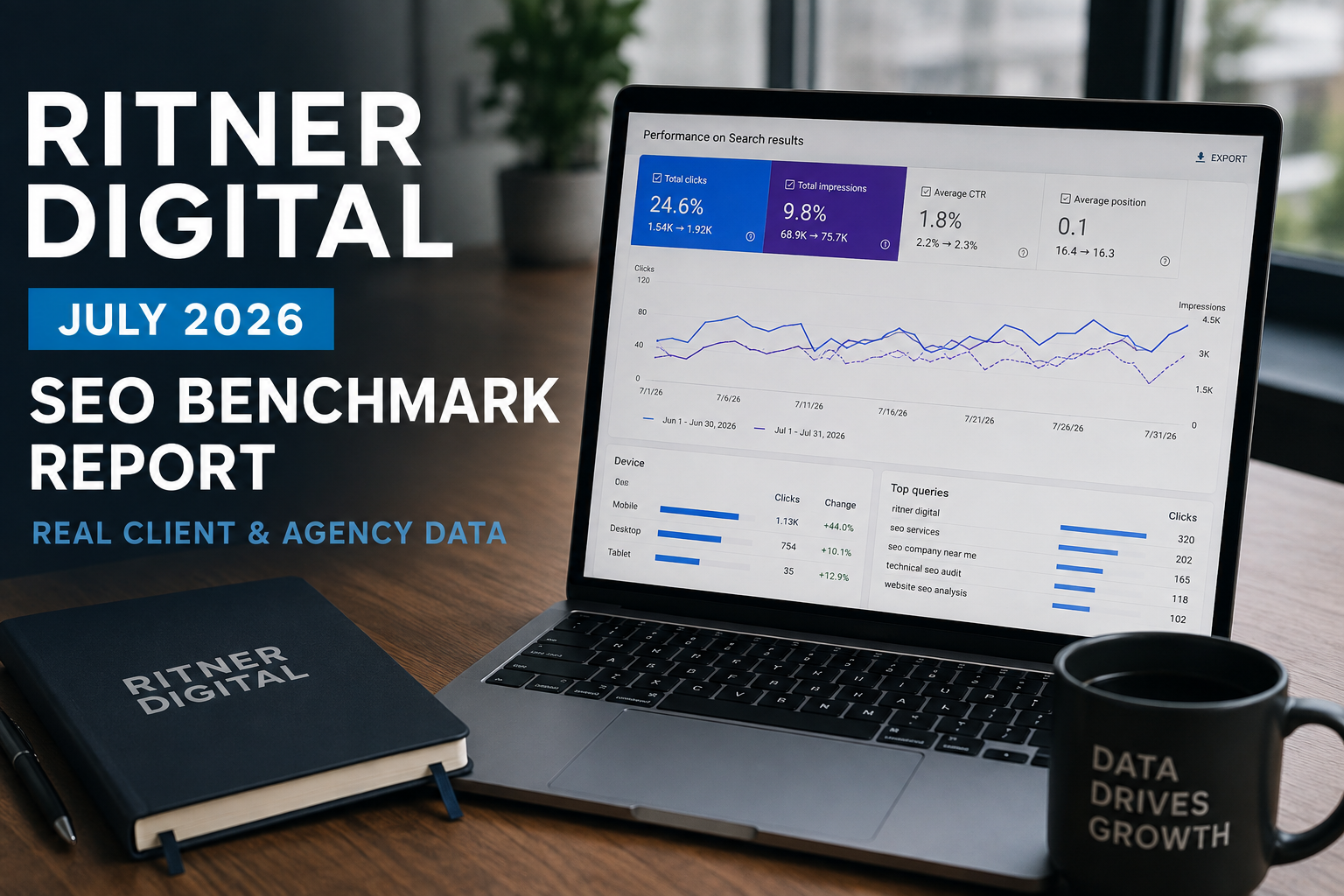 Ritner Digital July 2026 SEO Benchmark Report