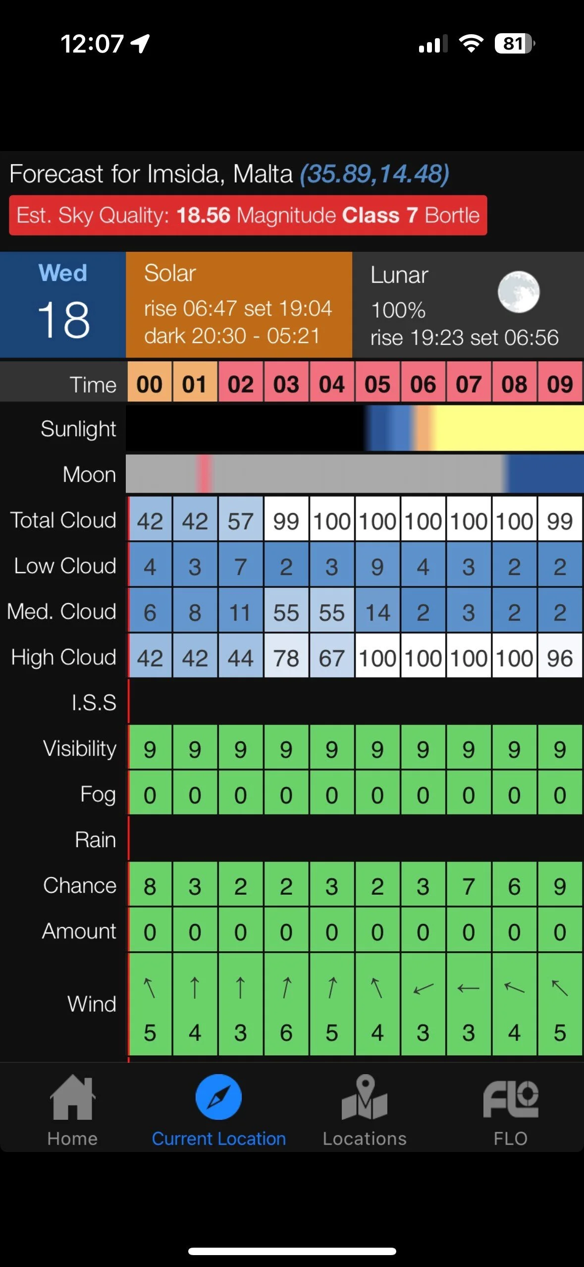Weather forecast app screen showing forecast for Imsida, Malta, with details including sky quality, moon phase, cloud coverage, visibility, fog, rain, chance of precipitation, amount, and wind statistics.
