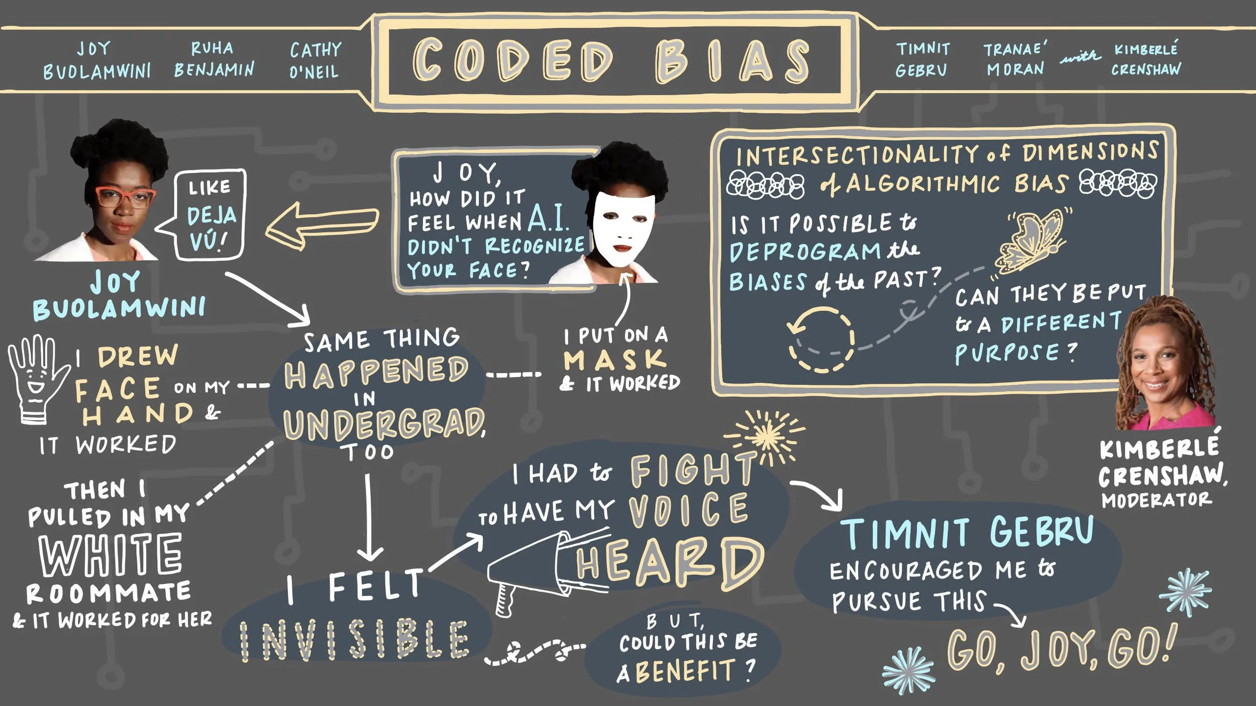 A digital collage featuring various handwritten-style text and images about bias, AI, and emotions. It includes pictures of three women, with one wearing glasses, one with a mask, and a smiling woman, along with doodles of a butterfly, a megaphone, and fireworks.