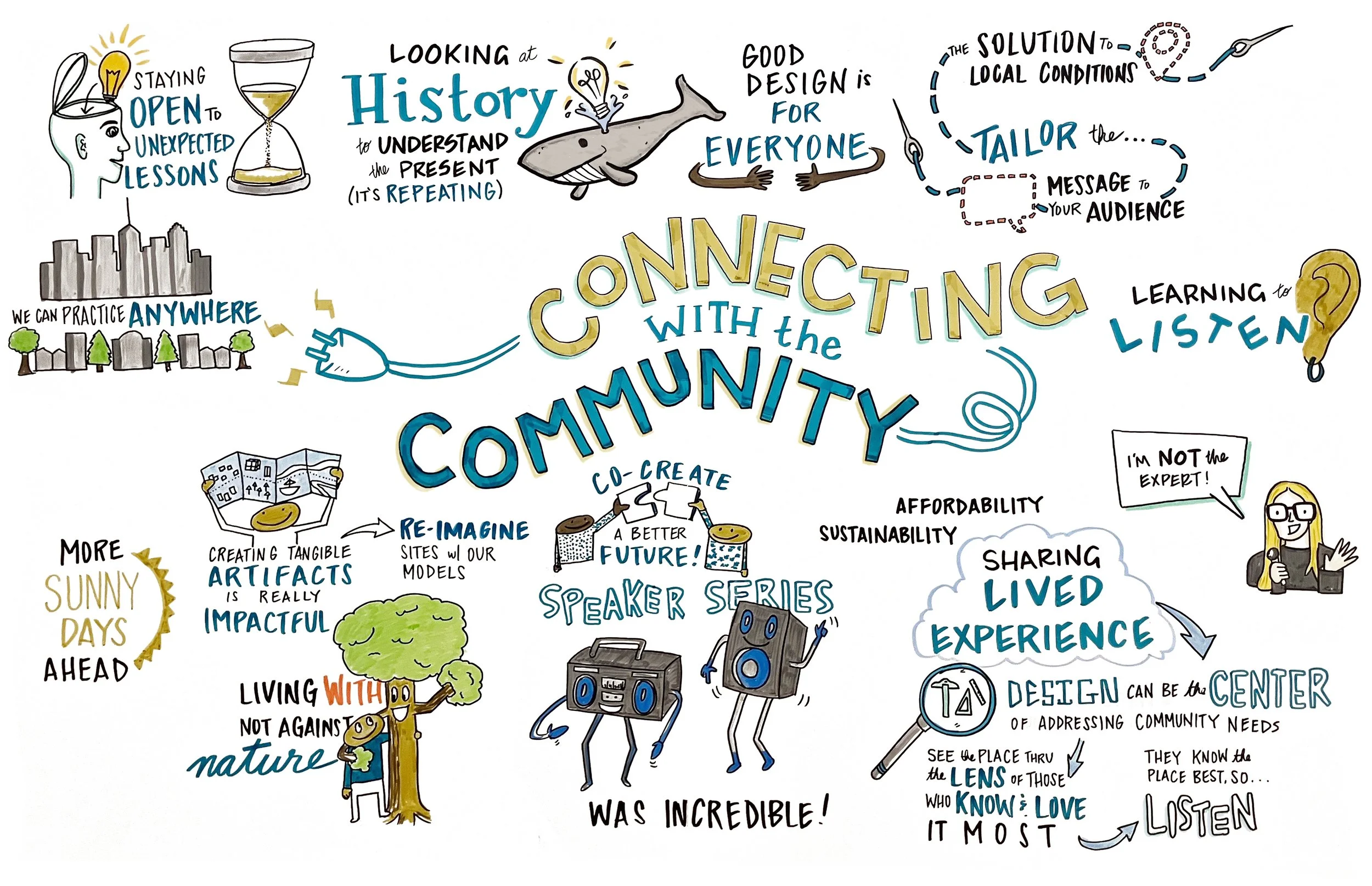 A colorful illustrated infographic about community connection, including icons of a person with a lightbulb, hourglass, whale, speech bubble, trees, speaker, and various text highlights related to listening, understanding, sustainability, and community needs.