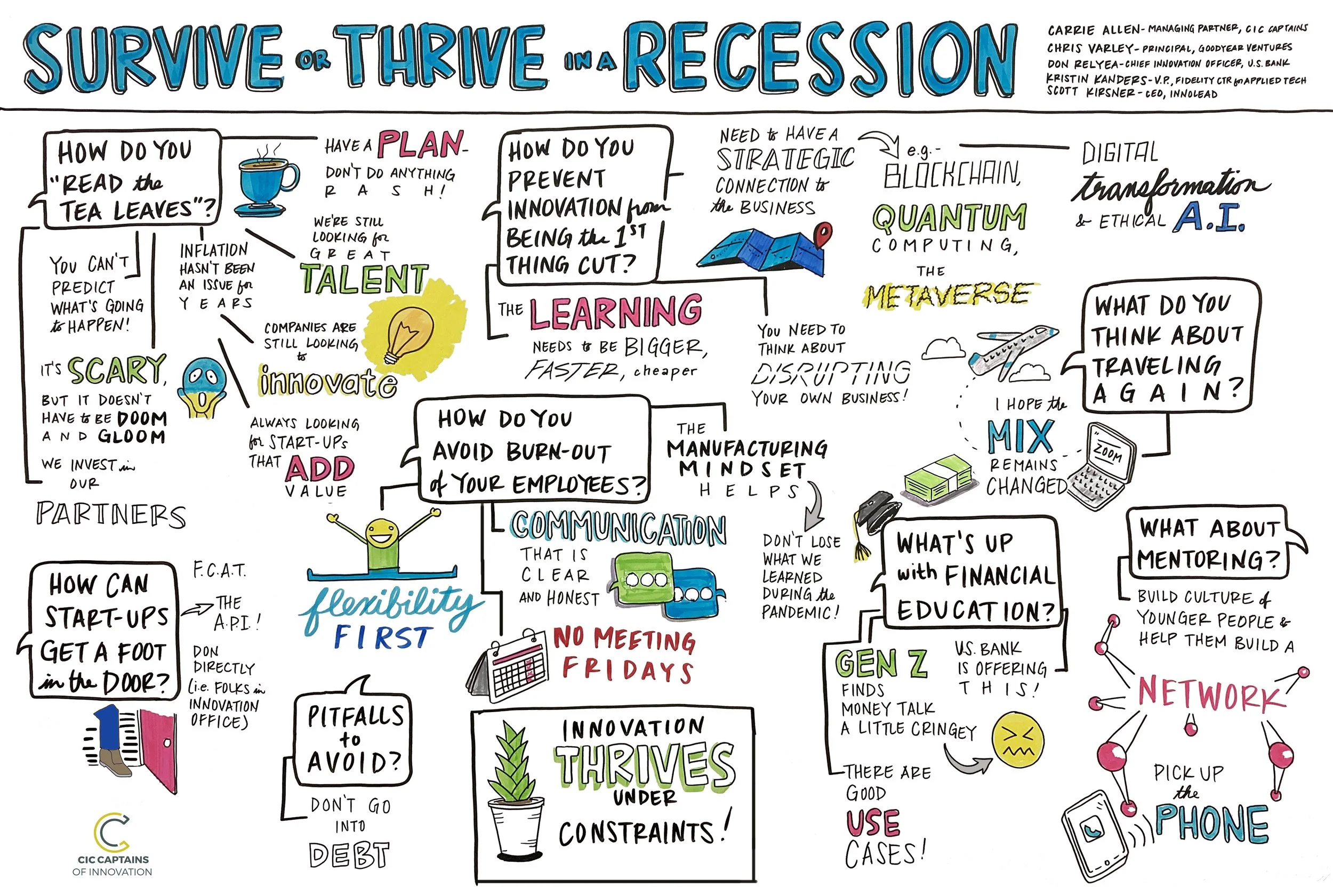 Colorful illustrated infographic titled 'Survive or Thrive in a Recession' with various sections discussing how to navigate economic downturns, including topics like planning, innovation, talent, communication, avoiding burnout, and future trends.