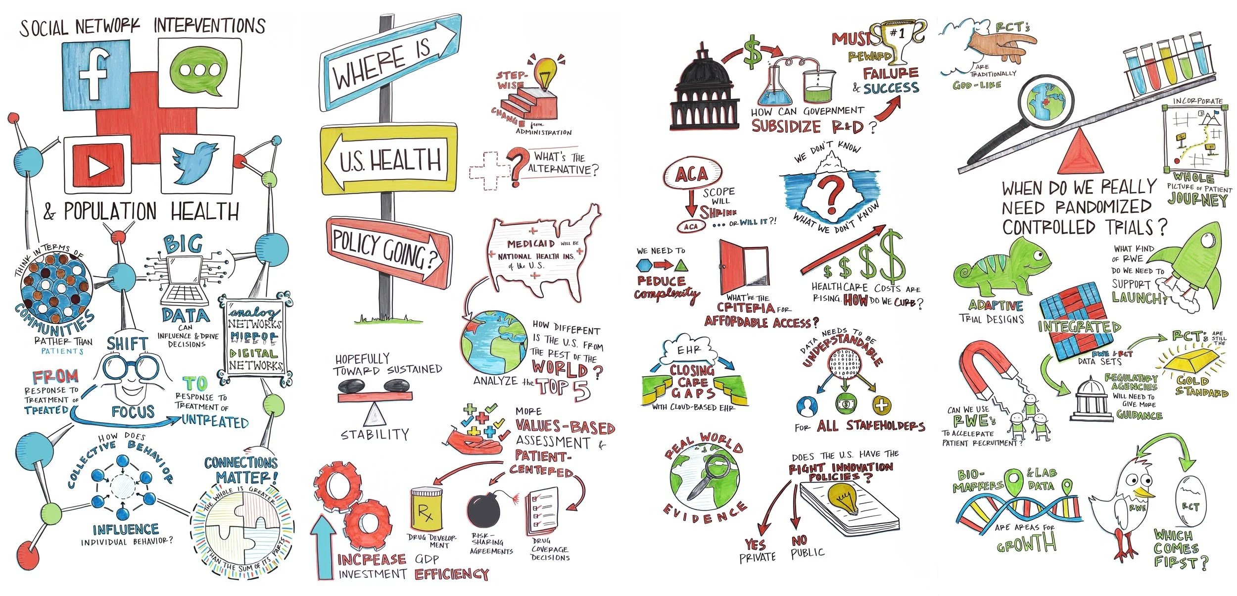 A colorful illustrated infographic on social network interventions and U.S. health policy, including topics like data influence, policy effectiveness, and scientific research