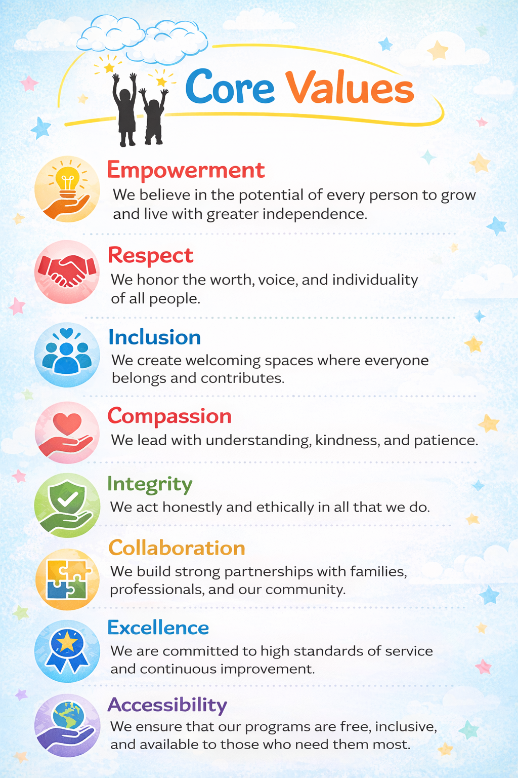 Infographic titled 'Core Values' with icons and descriptions for empowerment, respect, inclusion, compassion, integrity, collaboration, excellence, and accessibility. Includes playful cloud and star background.