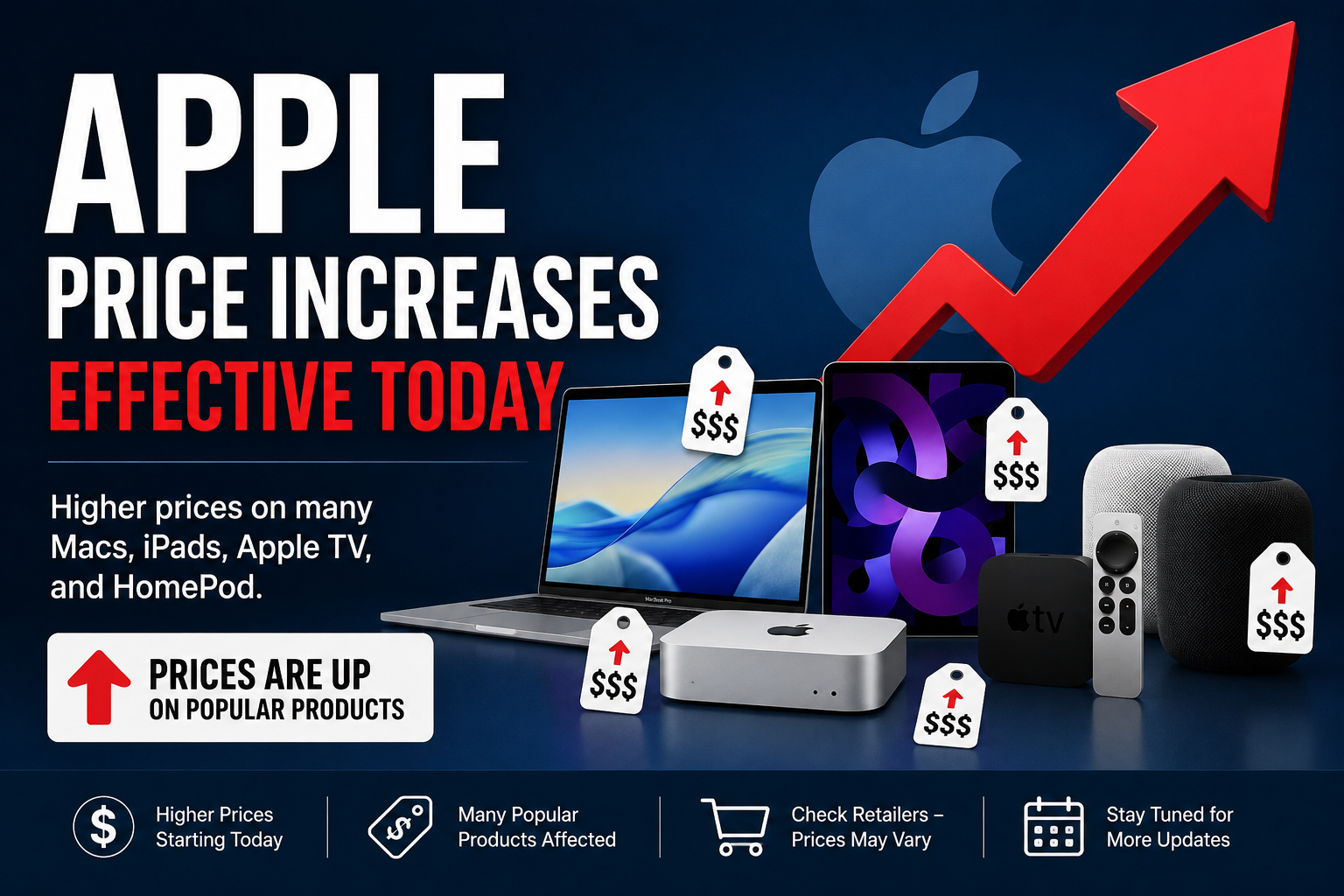 Thinking About Buying an Apple Device? It Just Got More Expensive