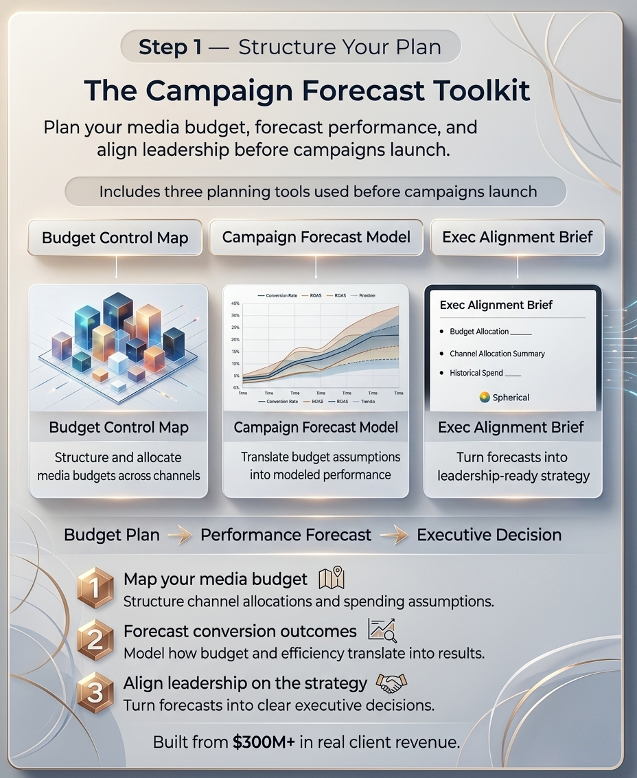 An infographic titled "Step 1 - Structure Your Plan" presenting "The Campaign Forecast Toolkit" for media planning. It includes three tools: Budget Control Map, Campaign Forecast Model, and Exec Alignment Brief. The infographic explains how to use th