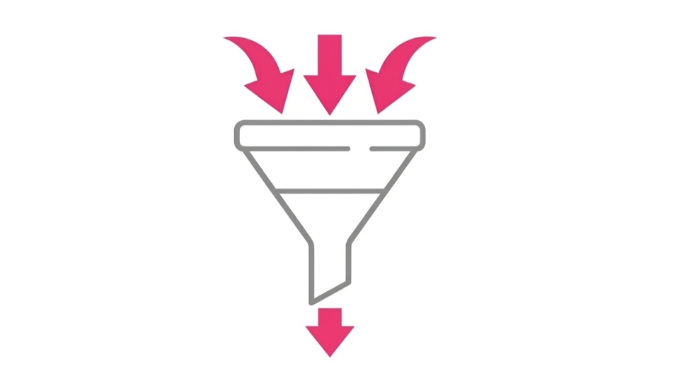 Full-funnel marketing strategy