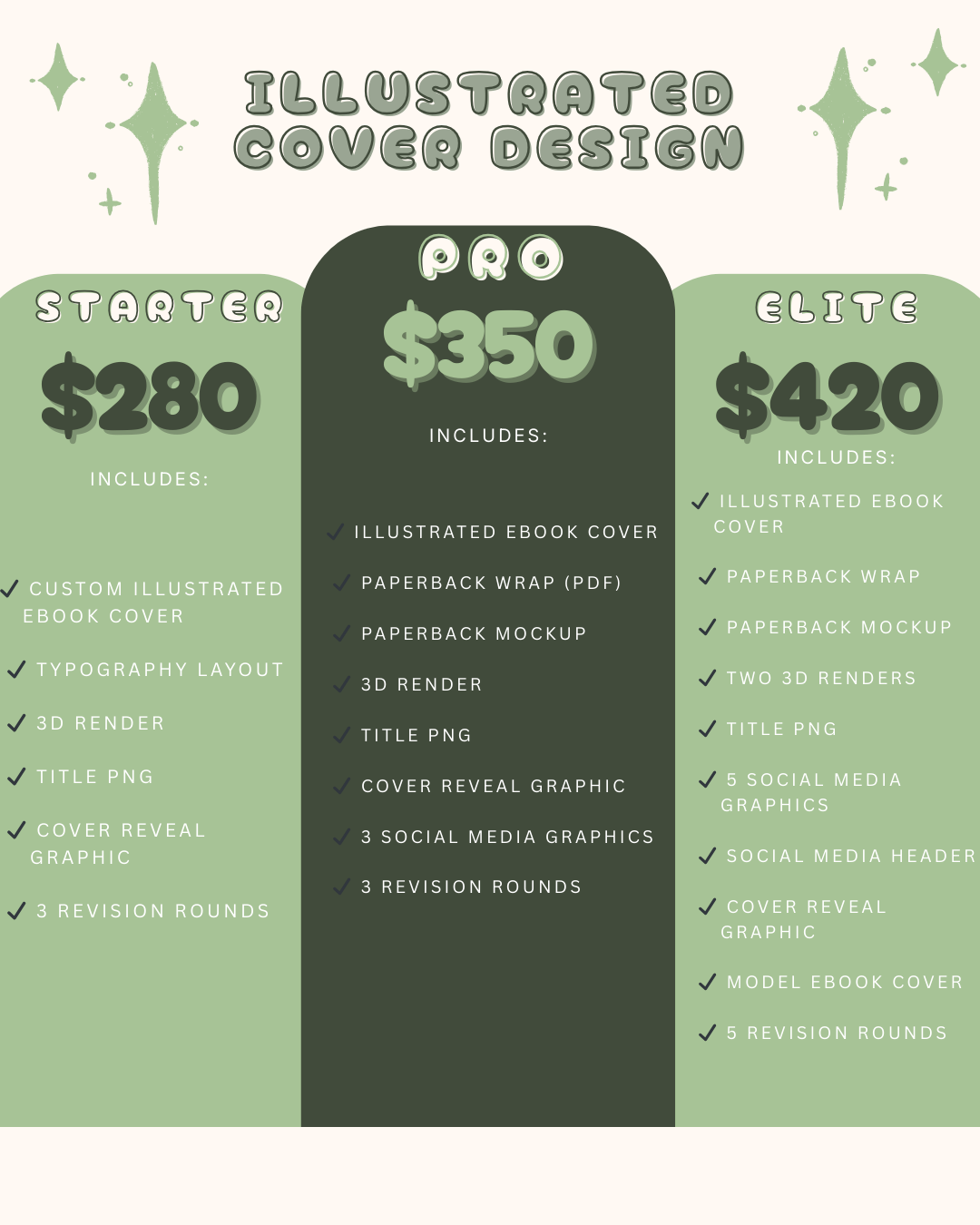 Pricing table for illustrated cover design services with three tiers: Starter at $280, Pro at $350, and Elite at $420, listing features included in each package.