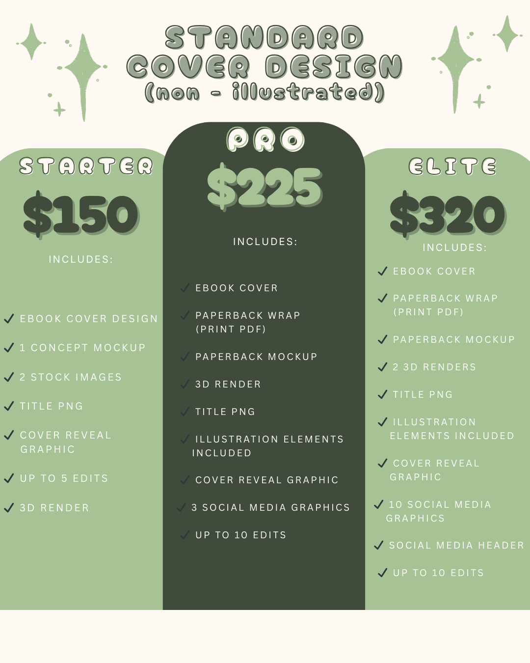 Pricing options for book cover design services: Starter for $150, Pro for $225, and Elite for $320. Each includes different graphic and mockup elements, with the Pro and Elite packages offering additional social media graphics and headers.